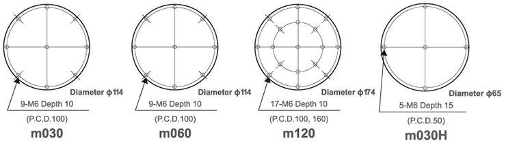 M-series table pattern