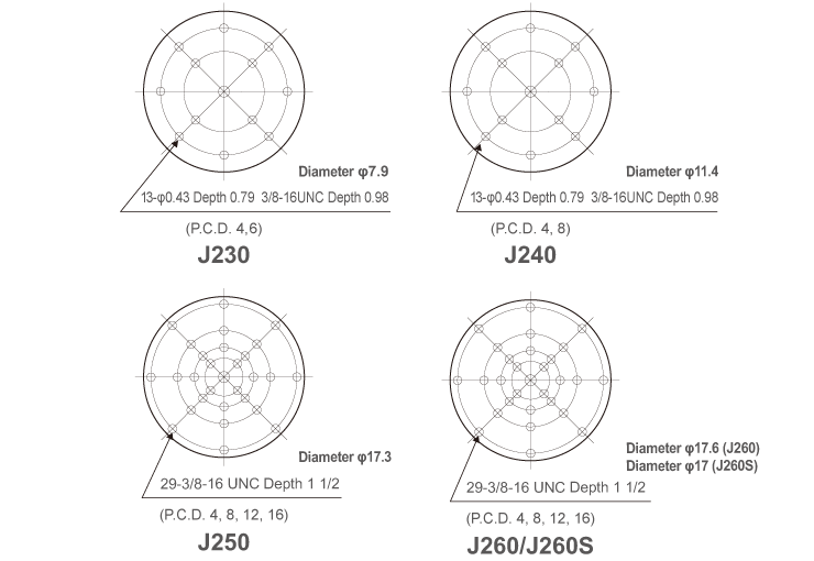 J-series table pattern insert