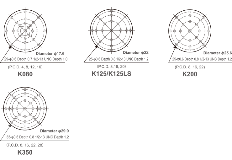 K-series table pattern