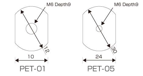 PET-series table pattern